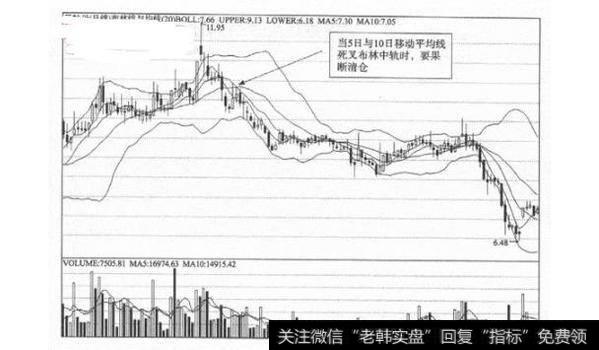 一位股市奇才花2万小时悟出：一条布林线，让你扭转乾坤！