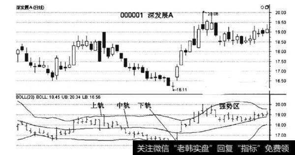 一位股市奇才花2万小时悟出：一条布林线，让你扭转乾坤！