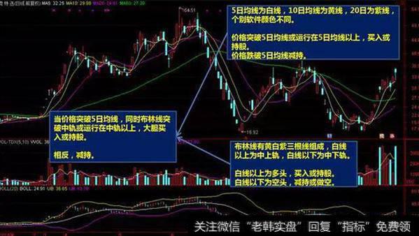 一位股市奇才花2万小时悟出：一条布林线，让你扭转乾坤！