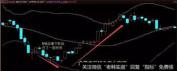 一位股市奇才花2万小时悟出：一条布林线，让你扭转乾坤！