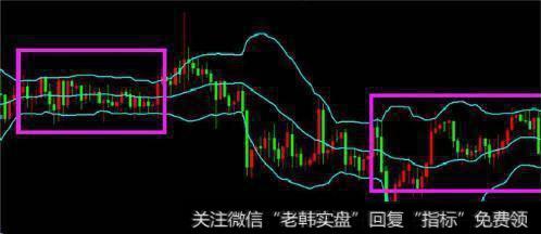 A股失传已久的选股杀招——看懂神奇的布林线，找牛股竟这么简单