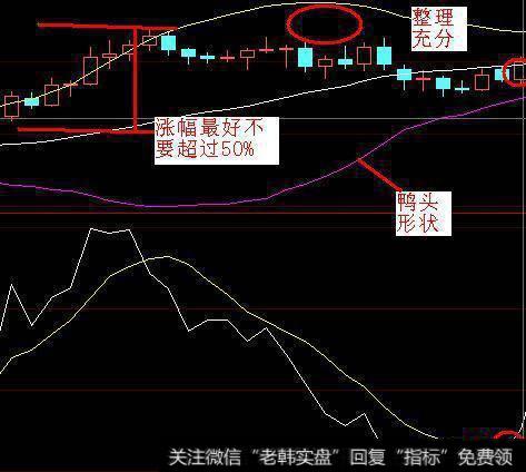 A股失传已久的选股杀招——看懂神奇的布林线，找牛股竟这么简单