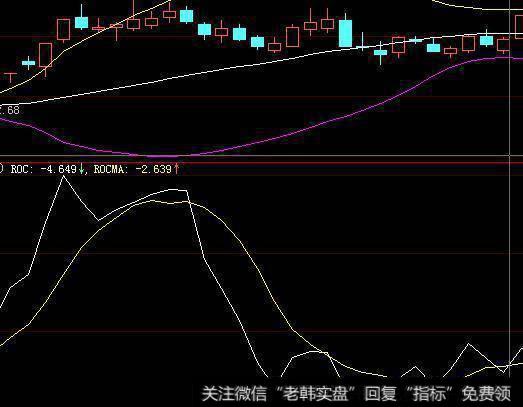 A股失传已久的选股杀招——看懂神奇的布林线，找牛股竟这么简单