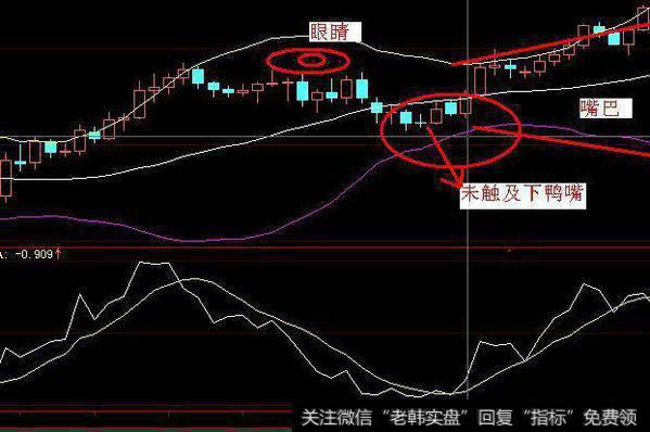 A股失传已久的选股杀招——看懂神奇的布林线，找牛股竟这么简单