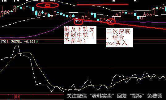 A股失传已久的选股杀招——看懂神奇的布林线，找牛股竟这么简单