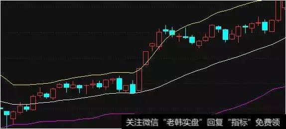 <a href='/lidaxiao/290031.html'>中国股市</a>最高深的赚钱指标——布林线，无非就是做到这3点