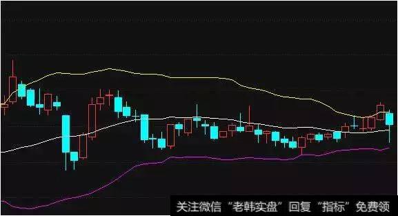中国股市最高深的赚钱指标——布林线，无非就是做到这3点