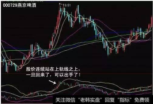 中国股市最高深的赚钱指标——布林线，无非就是做到这3点