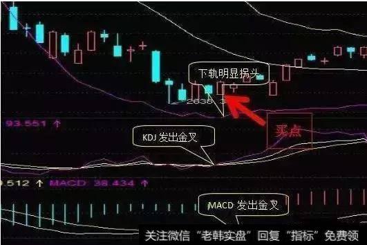 中国股市最高深的赚钱指标——布林线，无非就是做到这3点