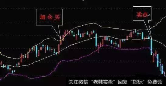 中国股市最高深的赚钱指标——布林线，无非就是做到这3点
