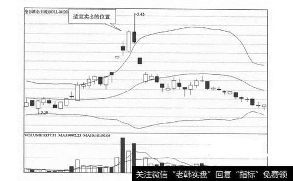 一位退役教授的赠言：悟懂这条布林线，你就离股市高手不远了！