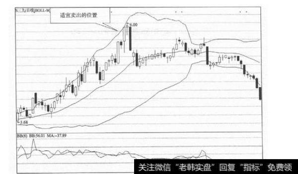 一位退役教授的赠言：悟懂这条布林线，你就离股市高手不远了！