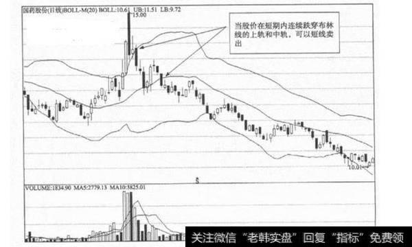 一位退役教授的赠言：悟懂这条布林线，你就离股市高手不远了！