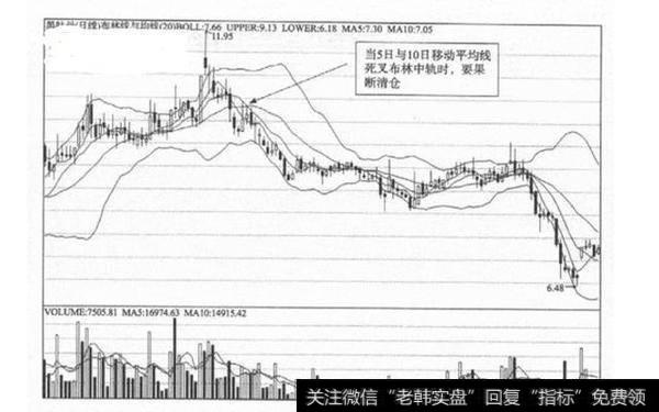 一位退役教授的赠言：悟懂这条布林线，你就离股市高手不远了！