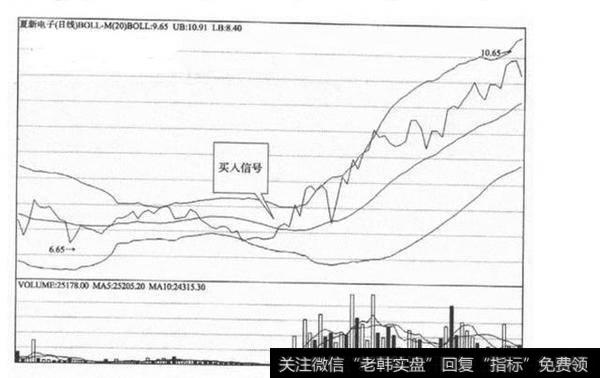 一位退役教授的赠言：悟懂这条布林线，你就离股市高手不远了！