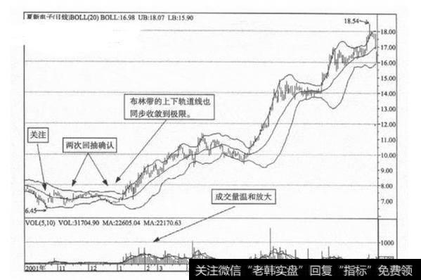 一位退役教授的赠言：悟懂这条布林线，你就离股市高手不远了！