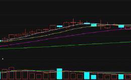 <em>短线强势股选股</em>技巧 散户拒绝被套的绝招
