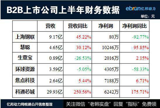 权益投资人分析上市公司财报的目的