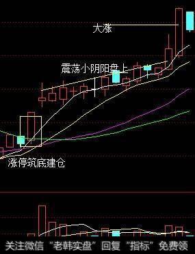 一个顶级操盘手的大揭秘：A股最强的选股战法，选出的都是强势股