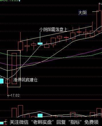 一个顶级操盘手的大揭秘：A股最强的选股战法，选出的都是强势股