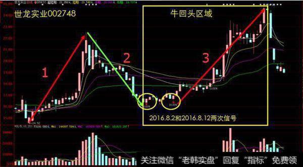 一个顶级操盘手的大揭秘：A股最强的选股战法，选出的都是强势股