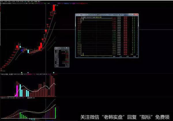 新妖能否顺利登基？连板龙头及强势股点评（附股）