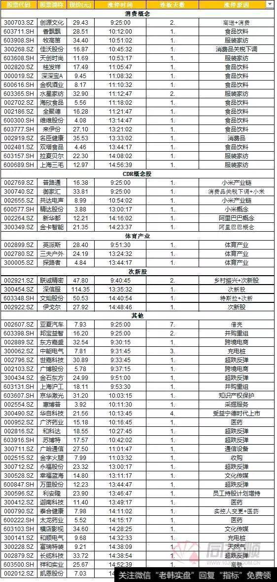 新妖能否顺利登基？连板龙头及强势股点评（附股）