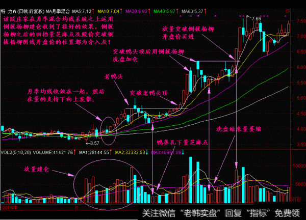 股票出现“长阴倒拔杨柳”形态，必要满仓擒拿强势股（附代码）