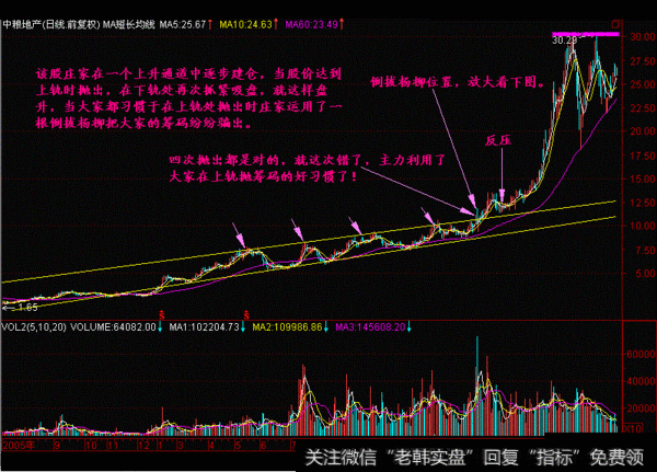 股票出现“长阴倒拔杨柳”形态，必要满仓擒拿强势股（附代码）