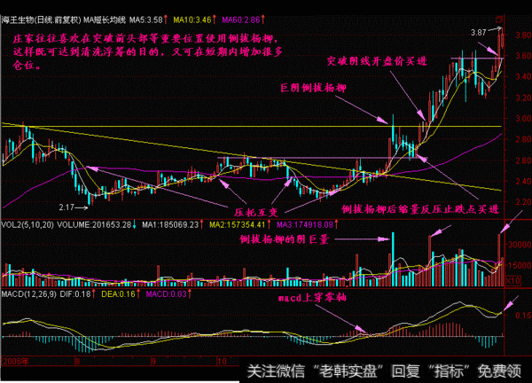 股票出现“长阴倒拔杨柳”形态，必要满仓擒拿强势股（附代码）