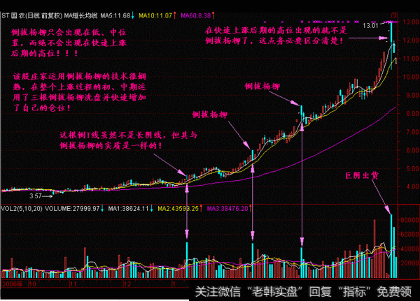 股票出现“长阴倒拔杨柳”形态，必要满仓擒拿强势股（附代码）