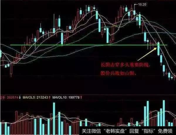 【<a href='/cgjq/289656.html'>炒股</a>技巧】老股民珍藏已久的土方法<a href='/gupiaorumen/289290.html'>止损技巧</a> 止损不耽误