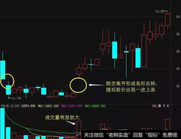 【炒股技巧】操盘手深藏已久的选股小技巧 让你受益匪浅！