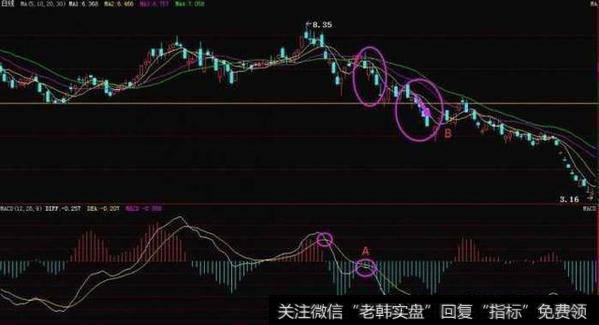 2018年炒股技巧：散户点赞率最高的炒股口诀！熟记出手就是强势股