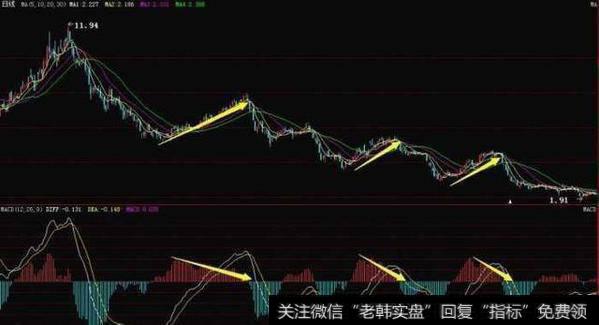 2018年炒股技巧：散户点赞率最高的炒股口诀！熟记出手就是强势股