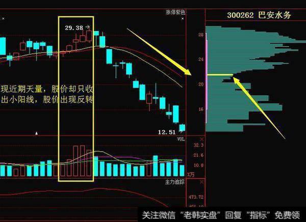 今天<a href='/cgjq/285413.html'>股市大跌</a>，你盈利了吗？你确定还不学些炒股技巧吗？