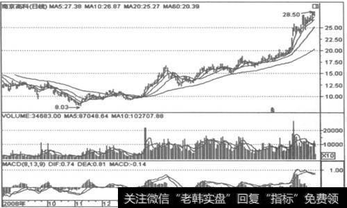 如何从财务状况选股？运用差额分析法