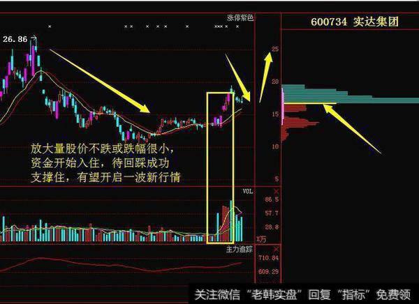 今天股市大跌，你盈利了吗？你确定还不学些炒股技巧吗？