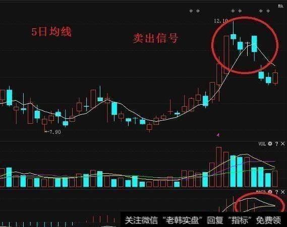 实战炒股技巧：再忙也要学习 一旦掌握，股市将长期稳定盈利