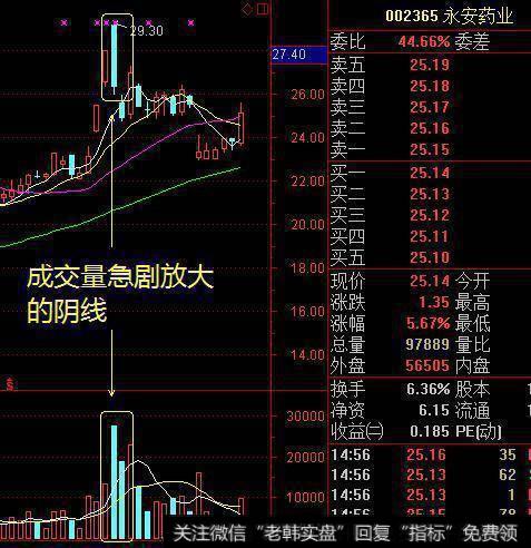 实战炒股技巧：再忙也要学习 一旦掌握，股市将长期稳定盈利