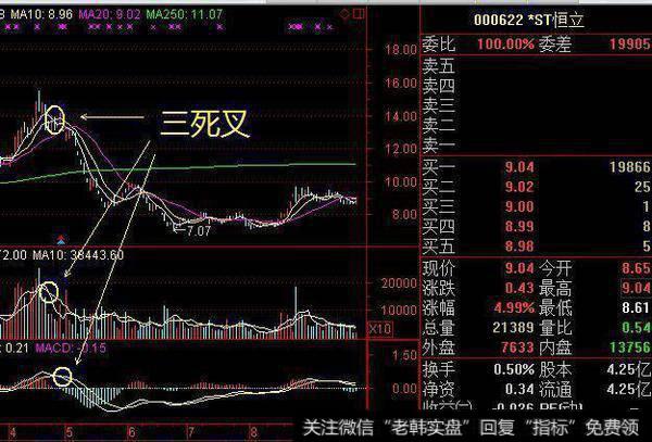 实战炒股技巧：再忙也要学习 一旦掌握，股市将长期稳定盈利