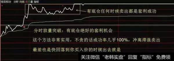 老股民揭开T+0炒股技巧，庄家叹为观止！