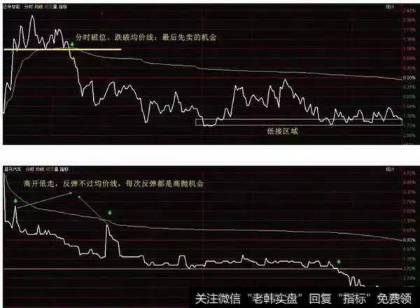 老股民揭开T+0炒股技巧，庄家叹为观止！