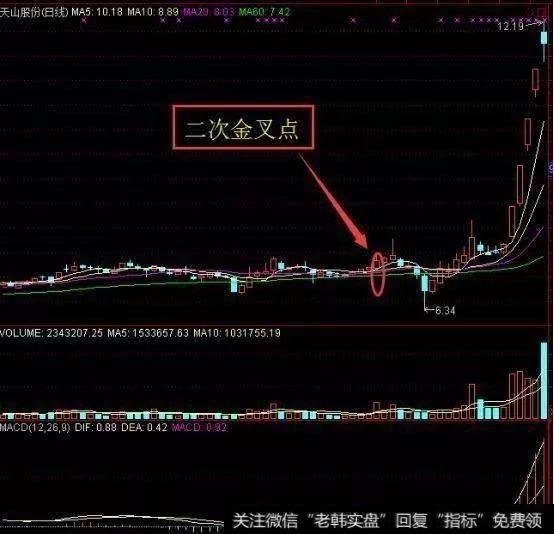 中国股市带血经验：谨记这些MACD炒股技巧，建议睡前花几分钟学习