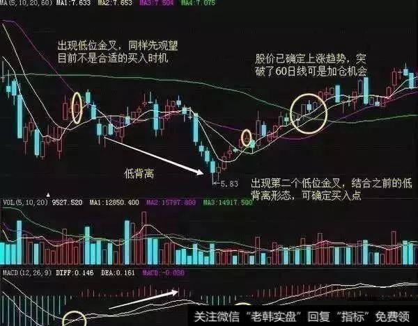 中国股市带血经验：谨记这些MACD炒股技巧，建议睡前花几分钟学习