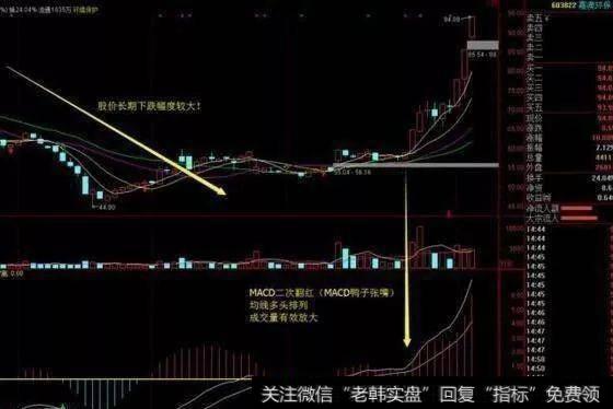 中国股市带血经验：谨记这些MACD炒股技巧，建议睡前花几分钟学习