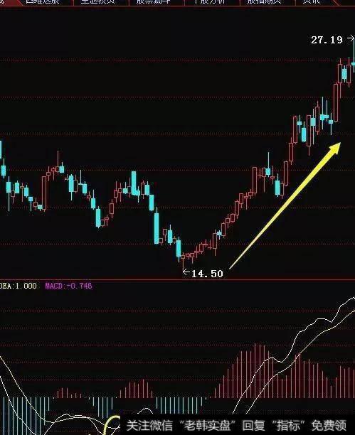 中国股市带血经验：谨记这些MACD炒股技巧，建议睡前花几分钟学习