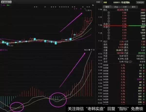 中国股市带血经验：谨记这些MACD炒股技巧，建议睡前花几分钟学习