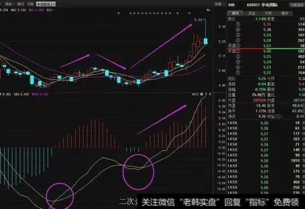 中国股市带血经验：谨记这些MACD炒股技巧，建议睡前花几分钟学习