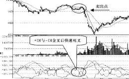 标形I”M跌菱“指号D信之下